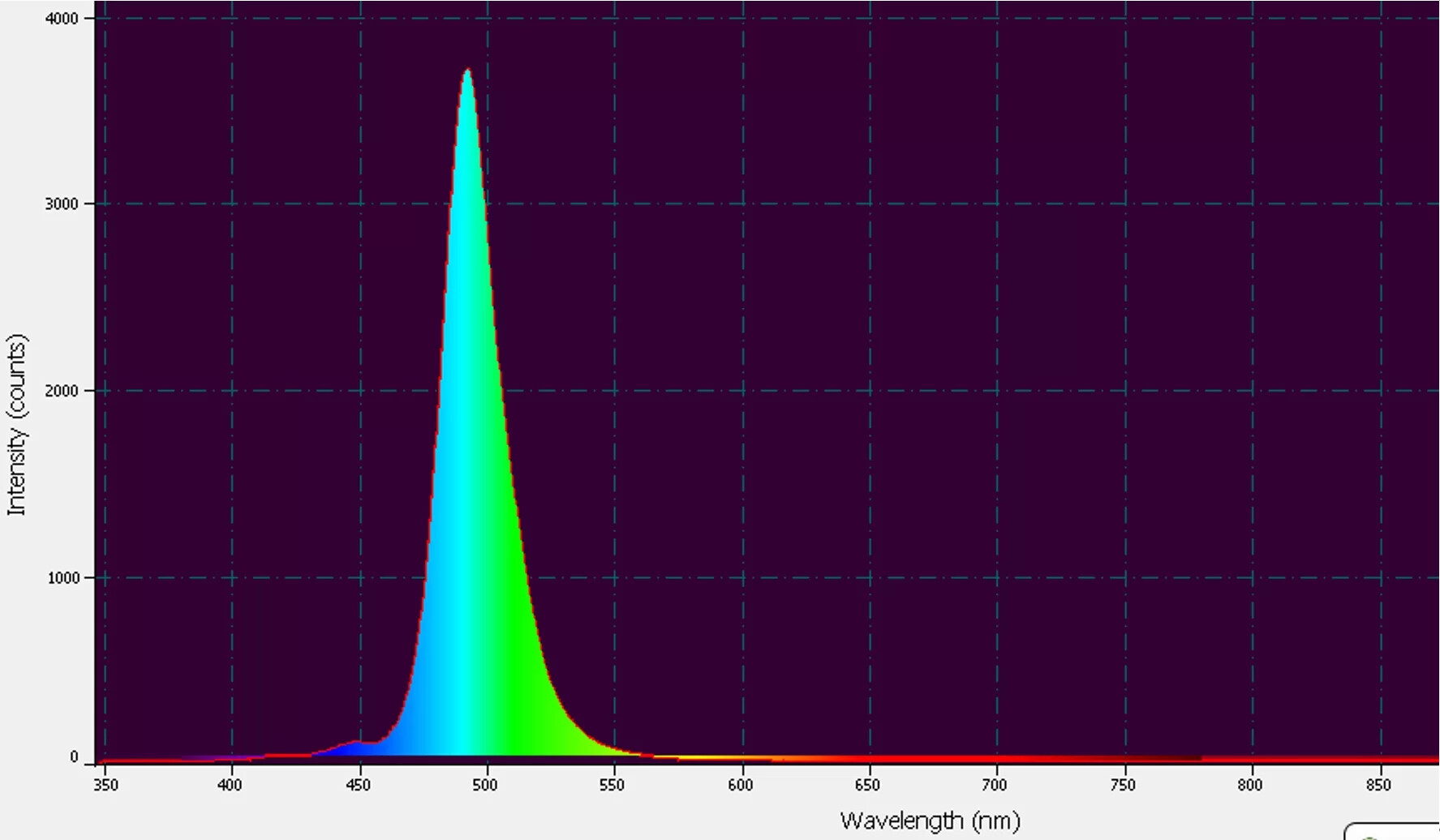  Figure 12. Spectral quality of the 490 nm 