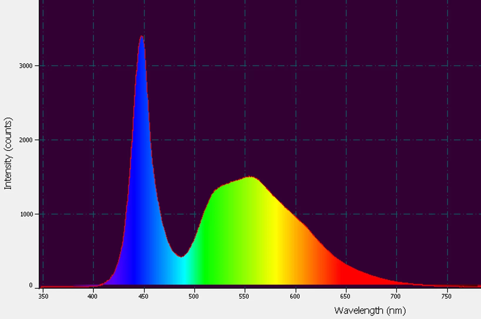 Figure 18. Radiation generated by the 18,000K 