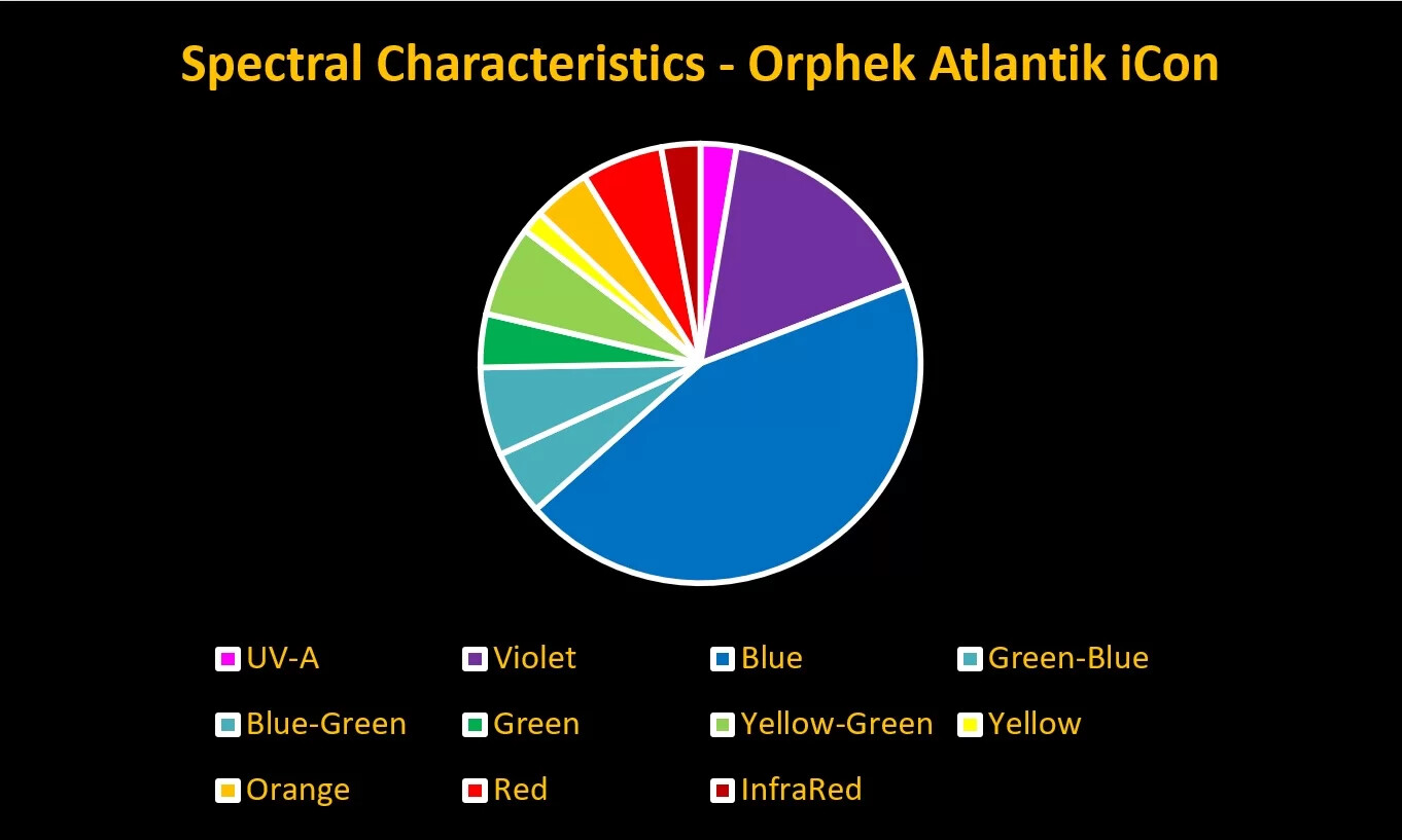 Figure 20. a final anlaysis of the 18,000K LED.